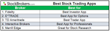 Best stock apps for stock market news and updates. 5 Best Stock Trading Apps For 2021 Stockbrokers Com