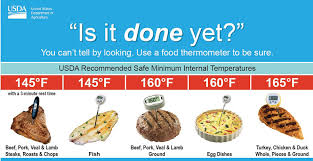 Why You Need A Meat Thermometer
