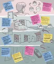 Erin Ptah — Team Moon Knights understanding of their...