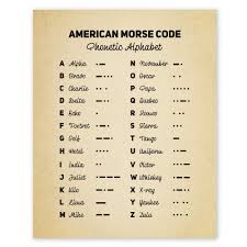 Combining these letters is how the words necessary for communication develop. Amazon Com Phonetic Alphabet Poster A118 Military Decor Morse Code Wall Art Unframed 8x10 Pictures With Interesting Sayings For Office And Home Handmade Products