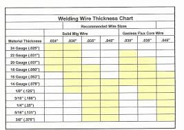 53 Rational Flux Core Welding Chart Flux Core Welding Welding Tig Welding