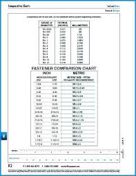 Sheet Metal Screw Pilot Hole Size Chart Best Picture Of