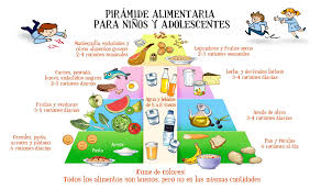 Spain S Food Pyramid For Children And Teens High Def Food Pyramid Spanish Food Unit Fun Kids Food