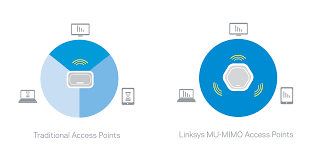 Linksys Lapac2600 Business Access Point Mu Mimo