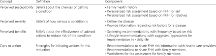 Some penises expand more than others when transitioning from a flaccid to an erect state. Health Belief Model Concepts Mapped To Workbook Components Download Table