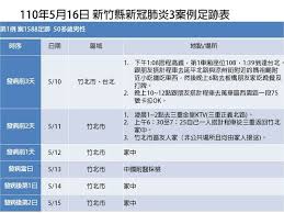 The site owner hides the web page description. æ–°ç«¹3ç¢ºè¨ºè€… å®Œæ•´ç–«èª¿ è¶³è·¡è¡¨å…¬å¸ƒæ›¾æ­é«˜éµåˆ°å°åŒ— Ettodayç¤¾æœƒæ–°èž Ettodayæ–°èžé›²
