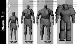 Games Workshop Base Size Chart Warhammer Base Size Chart