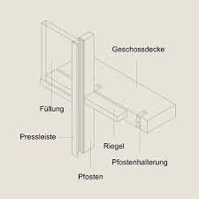 Sie ist verantwortlich für den bleibenden ersten eindruck und zugleich das optische aushängeschild. Pfosten Riegel Fassade Expertenwissen Baukobox