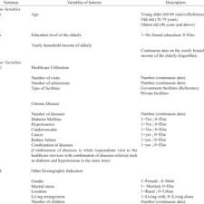 This brings us to the question of how does the mileage rate work, and how do you claim it? Pdf The Cost Of Healthcare Among Malaysian Community Dwelling Elderly