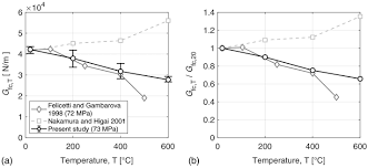 Codigo procesal civil y comercial >> ver comentario del art.400. Material Characterization Approach For Modeling High Strength Concrete After Cooling From Elevated Temperatures Journal Of Materials In Civil Engineering Vol 33 No 5