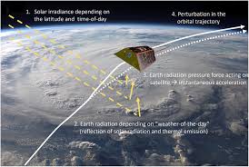 weather prediction Predicting Satellite Displacements Using Weather Prediction Models