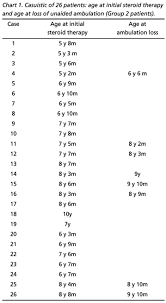 quantification of muscle strength and motor ability in