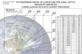 Automated Calculator For Earth Curvature