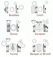 Table Setting Chart Dining Etiquette Table Settings Table