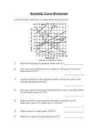 What is less soluble in 100 g of water at 10°c sodium nitrate or sodium chloride? Solubility Curve Ho Student