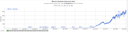 You will find more information by going to one of the sections on this page such as historical data, charts, converter, technical analysis, news, and more. Bitcoin Cash Vs Bitcoin Can Bch Make Up Ground In 2021 Brave New Coin