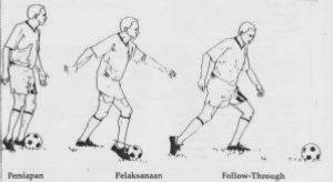 Ilustrasi teknik menggiring bola (sumber: 3 Teknik Menggiring Bola Dalam Sepak Bola Beserta Gambarnya Olahragapedia Com