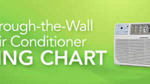 Air conditioning only, single room/zone. Through The Wall Air Conditioner Sizing Guide