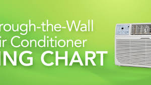Yes, just like any air conditioner, a wall unit will condense moisture from inside your home and drain it to the outside. Through The Wall Air Conditioner Sizing Guide