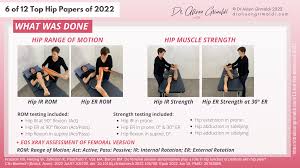 Image result for Femoral Retroversion