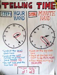 telling time step by step hour and minute hand