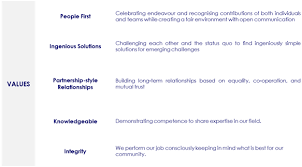 Pharmacovigilance System In Lebanon