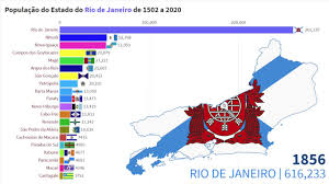 20 cidades mais populosas do estado do rio de janeiro de 1502 a 2020 cidade estado do rio de janeiro rio de janeiro