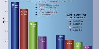Under the accord, iran agreed to limit its sensitive nuclear activities and allow in international inspectors in. Iran S Nuclear Breakout Time A Fact Sheet The Washington Institute