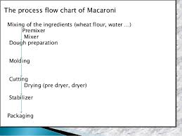 maida process flow chart cookies manufacturing flow chart