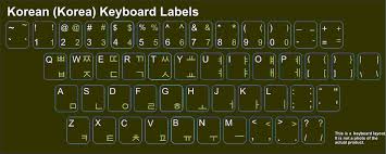 This is annoying because every time i switch keyboards, i need to go to every open program and manually change its input language with the language bar. Korean Alphabet Keyboard Corian House