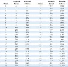 how the penny challenge can supercharge your savings