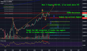 Tron Trx Tron 15min Chart Analysis Short Term Analysis