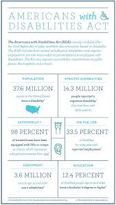 Pin On Infographics
