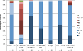 Human Papillomavirus 18 Genetic Variation and Cervical Cancer Risk Worldwide