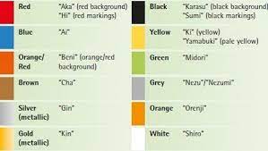 Koi Fish Color Chart 12 Koi Fish Color Meaning In English 2021 Color Meaning Chart Koi Fish Color Meaning Koi Fish Colors