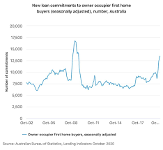 How 2020 Became The Year Of The First Home Buyer