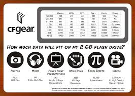 Jun 21, 2011 · 32gb: How Much Video Will A 32gb Card Hold