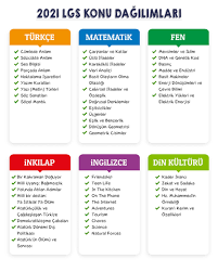 Alınan son dakika bilgisine göre milli eğitim bakanı ziya selçuk liselere geçiş sınavı (lgs) ile ilgili sosyal medya hesabı twitter'dan açıklamalarda bulundu. Tonguc Plus Son Dakika 2021 Lgs Konulari Belirlendi