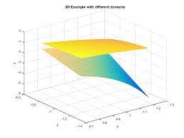 Plotting 3d Surfaces