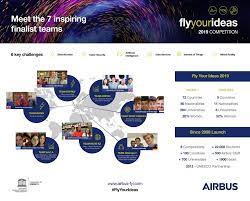 Airbus Selects Seven Finalist Teams To Shape The Future Of Aerospace Innovation Airbus