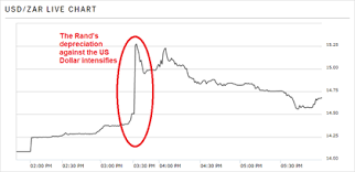 Look The Moment The Rand And 5 Other Emerging Market