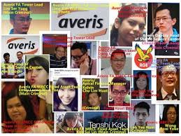 Etika holdings have established distribution network across malaysia, with over 40,000 direct customers. Averis Sdn Bhd M4h05514 Microsoft Outlook Issue Which Denied By Averis Management Team Part 2 Youtube