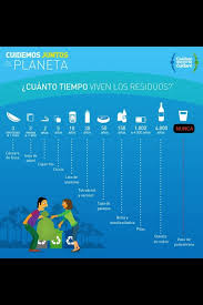 Cuanto Tiempo Viven Los Residuos Ap Spanish Education Teaching Spanish