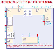 Kitchen electrical wiring diagram is among the pictures we located on the online from reliable. Electrical Outlet Spacing At Countertops Kitchen Countertop Electrical Receptacles