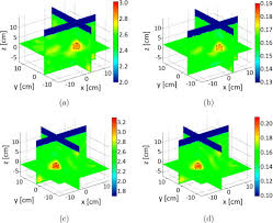 Grain Bin Monitoring Via Electromagnetic Imaging Sciencedirect