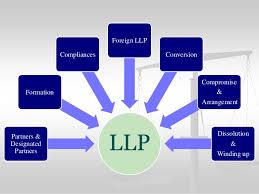 Often referred to as an 'llp,' a limited liability partnership is simply a business partnership that is owned by two or more members (partners) who have limited liability. Limited Liability Partnership