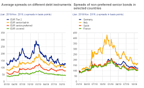 Learn vocabulary, terms and more with flashcards, games and securities that have resulted from the exchange of commercial bank loans to developing nations. Financial Stability Review November 2019