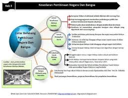 Nota topikal sejarah tingkatan 5 ringkas dan padat memenuhi peperiksaan spmfull description. Nota Pusat Tuisyen Impak Maksima Sg Udang Teluk Pulai Facebook