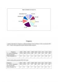 Neutilizarea in totalitate a fortei de munca disponibile inseamna ca cineva este fara slujba. Referat Somajul In Romania Evolutie Comparatie Cu Alte Tari Prognoza 381337 Graduo