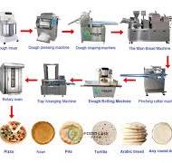 Automatic Pizza Making Machine Commercial Production line